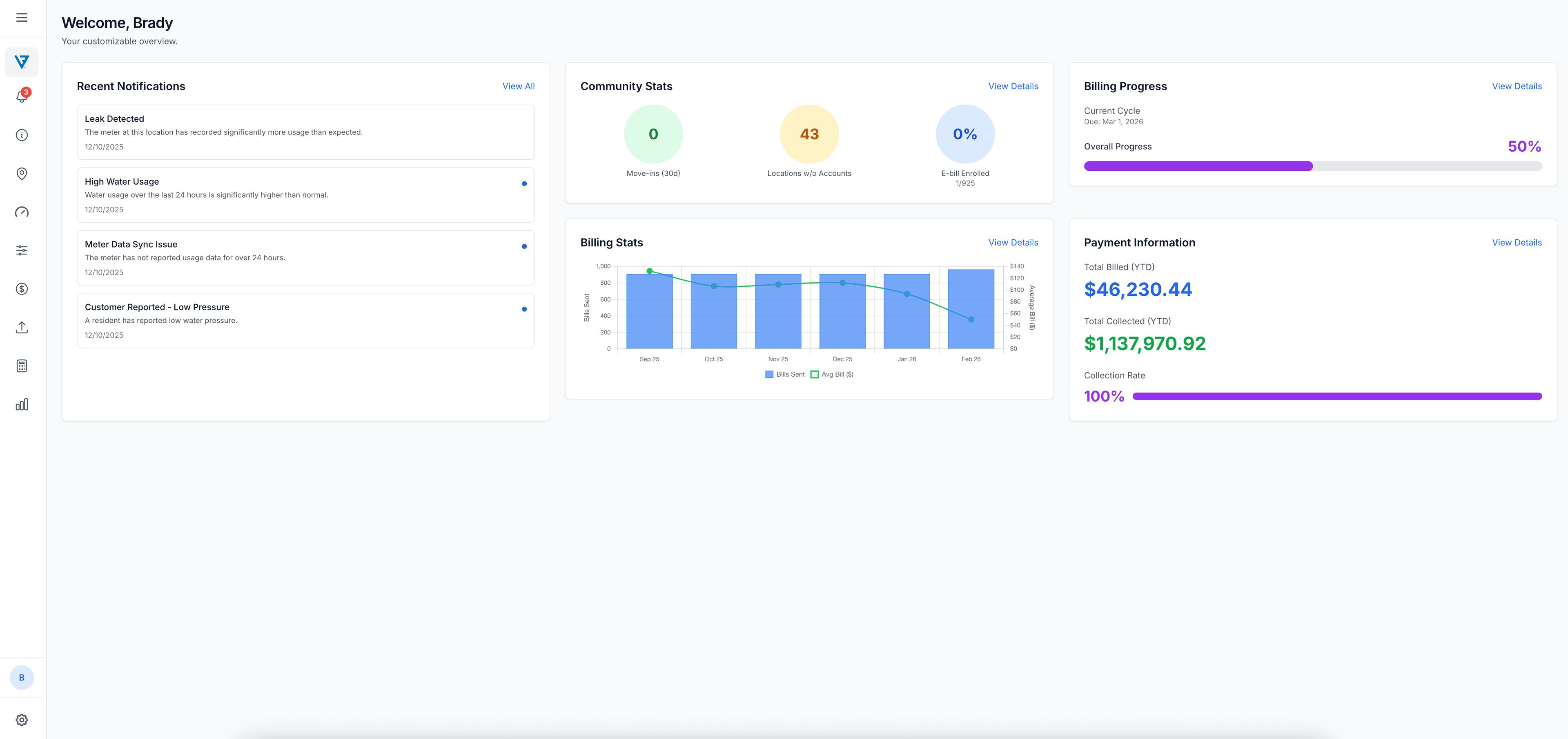 Valiflo dashboard showing notifications, billing stats, and payment information